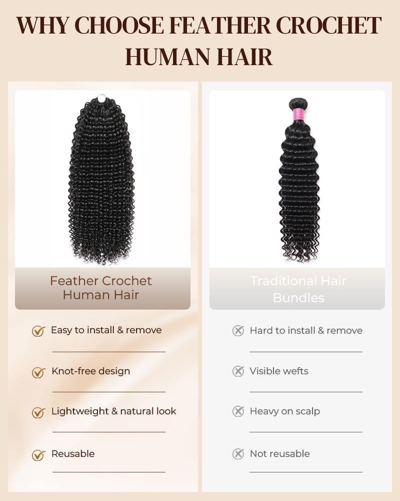 Arabella Afro Kinky Curly Feather Crochet Hair Natural Black Hair Extensions Pre-Separated Lightweight Miracle Knots